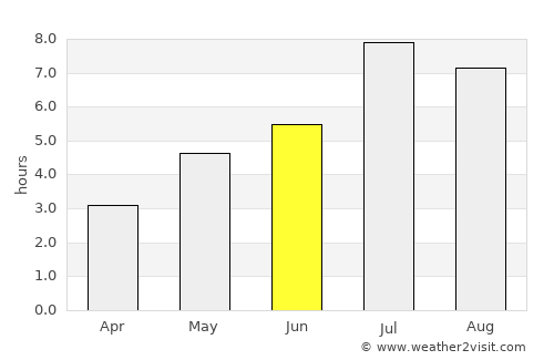 Aotou average rain in June