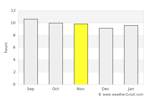 Aoulef average rain in November
