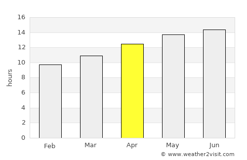 Apache Junction average rain in April