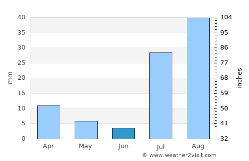 Apache Junction average rain in June