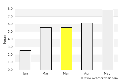 Apahida average rain in March