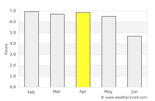 Apam average rain in April