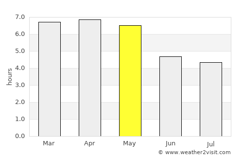 Apam average rain in May