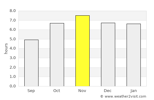 Apam average rain in November