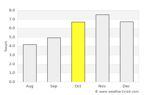 Apam average rain in October