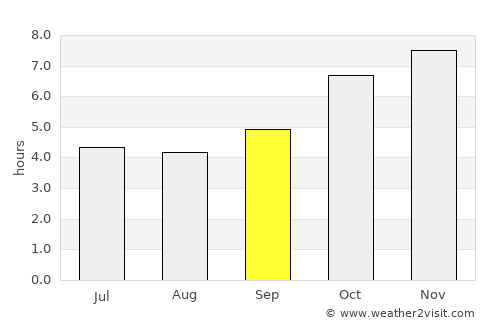 Apam average rain in September