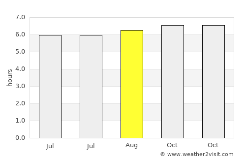 Apan average rain in August