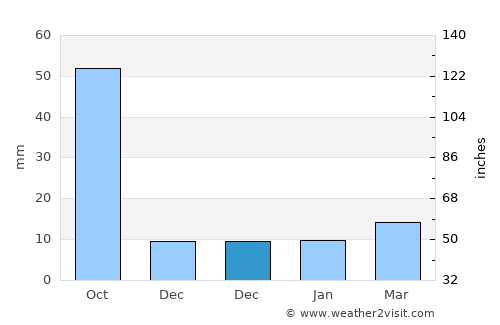 Apan average rain in December