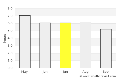 Apan average rain in June