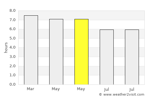 Apan average rain in May