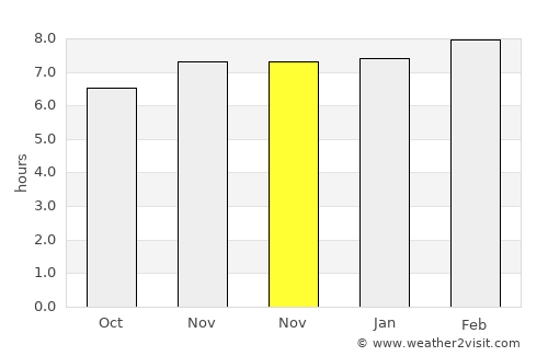 Apan average rain in November
