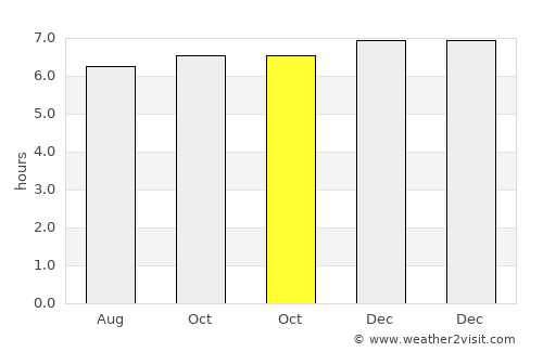 Apan average rain in October