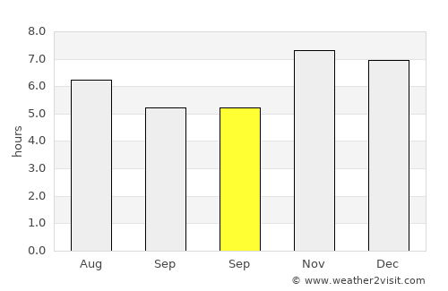 Apan average rain in September