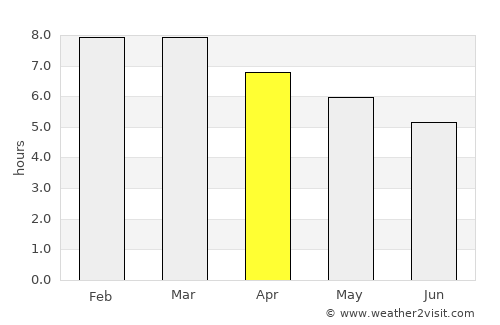 Apango average rain in April
