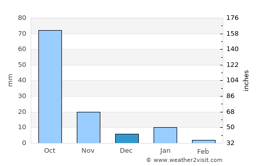 Apango average rain in December