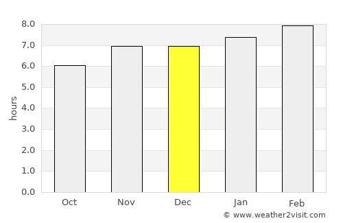 Apango average rain in December