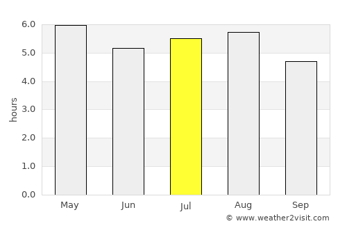 Apango average rain in July