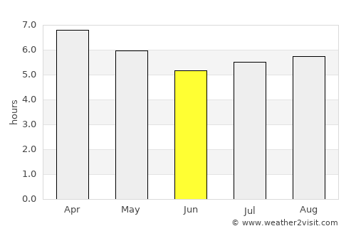 Apango average rain in June