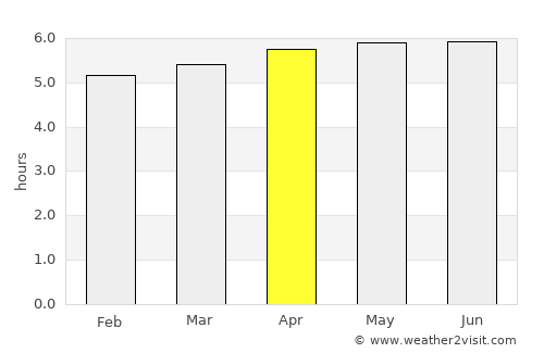 Aparecida average rain in April