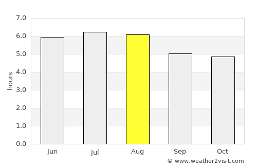 Aparecida average rain in August