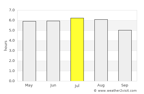 Aparecida average rain in July