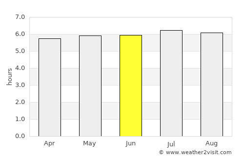 Aparecida average rain in June
