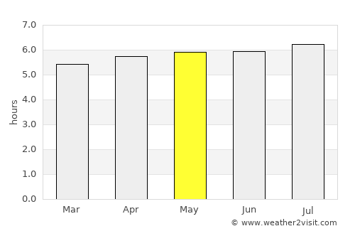Aparecida average rain in May