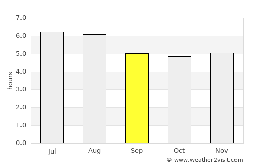 Aparecida average rain in September