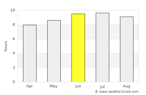 Aparecida de Goiânia average rain in June
