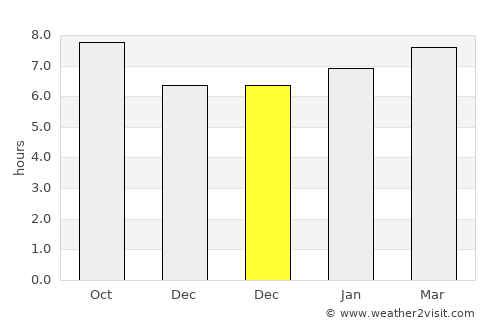 Aparecida do Taboado average rain in December