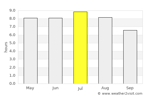 Aparecida do Taboado average rain in July