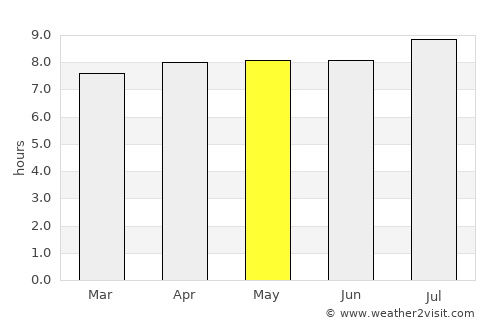 Aparecida do Taboado average rain in May