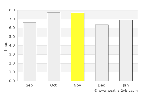 Aparecida do Taboado average rain in November