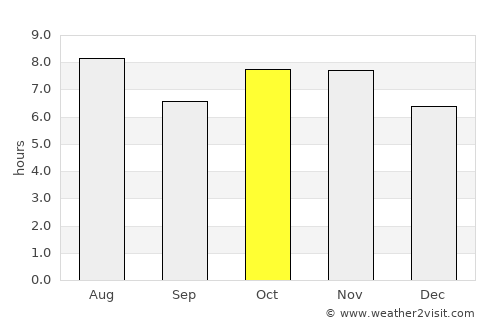 Aparecida do Taboado average rain in October
