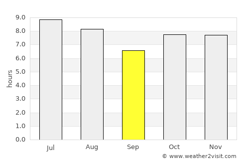 Aparecida do Taboado average rain in September