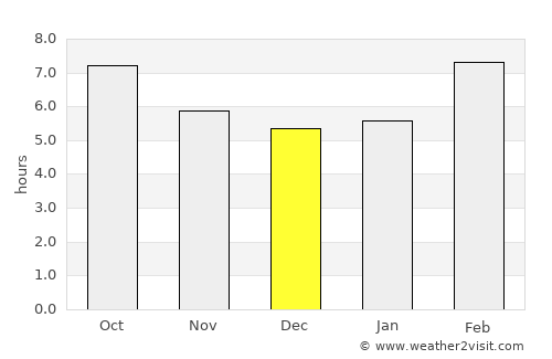 Aparri average rain in December