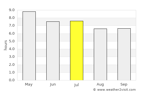 Aparri average rain in July