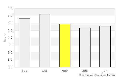 Aparri average rain in November