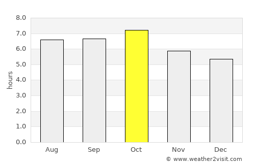Aparri average rain in October