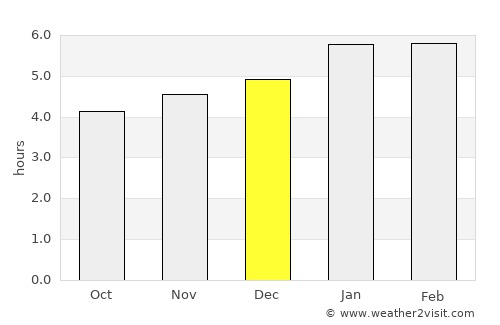 Apartadó average rain in December
