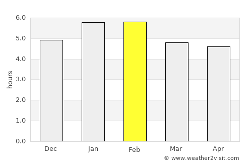 Apartadó average rain in February