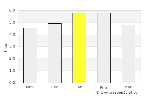 Apartadó average rain in January