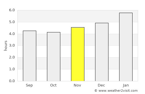 Apartadó average rain in November