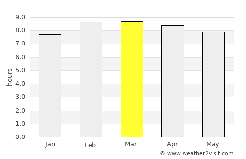 Apaseo el Grande average rain in March