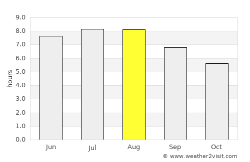 Apaţa average rain in August