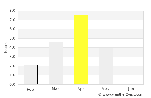 Apatity average rain in April