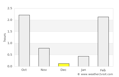 Apatity average rain in December