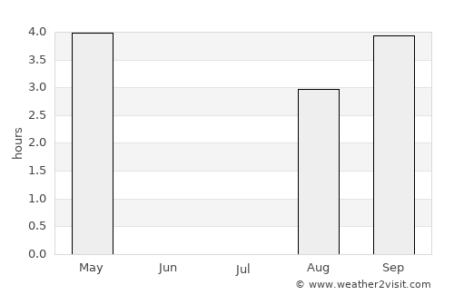 Apatity average rain in July