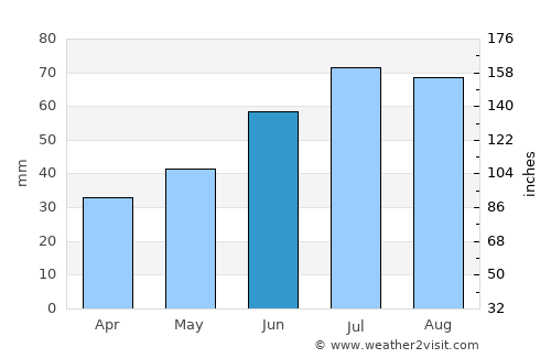 Apatity average rain in June