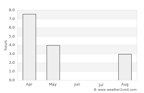 Apatity average rain in June